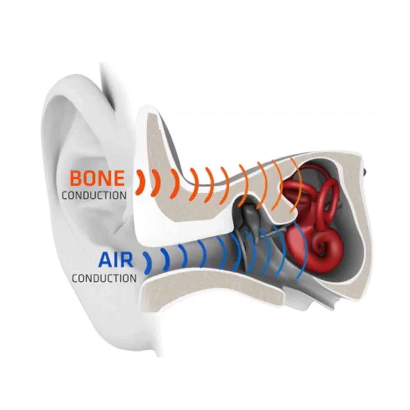 Bone Conduction Headphones - Bluetooth Wireless Headset - Image 11
