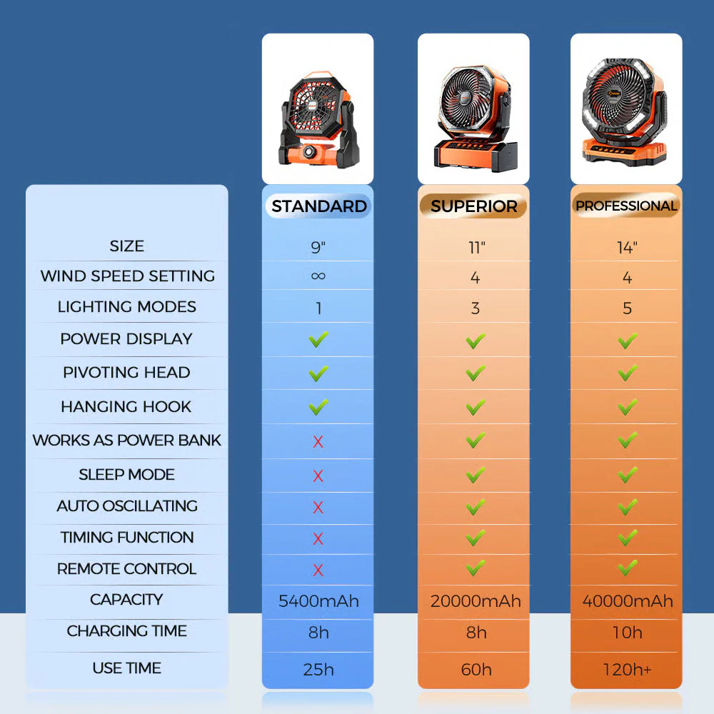 Rechargeable Camping Fan - Image 12