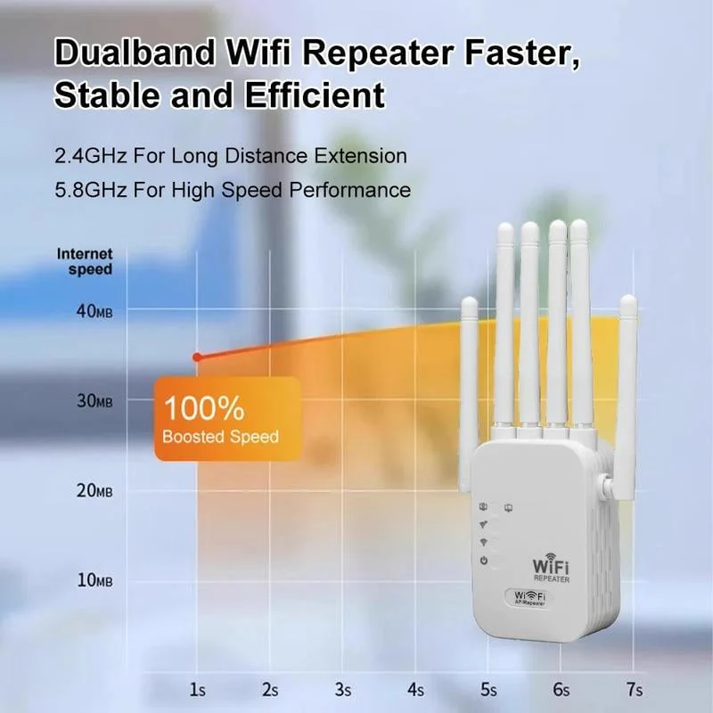Upgraded 6-Antenna WiFi Extender - Image 4